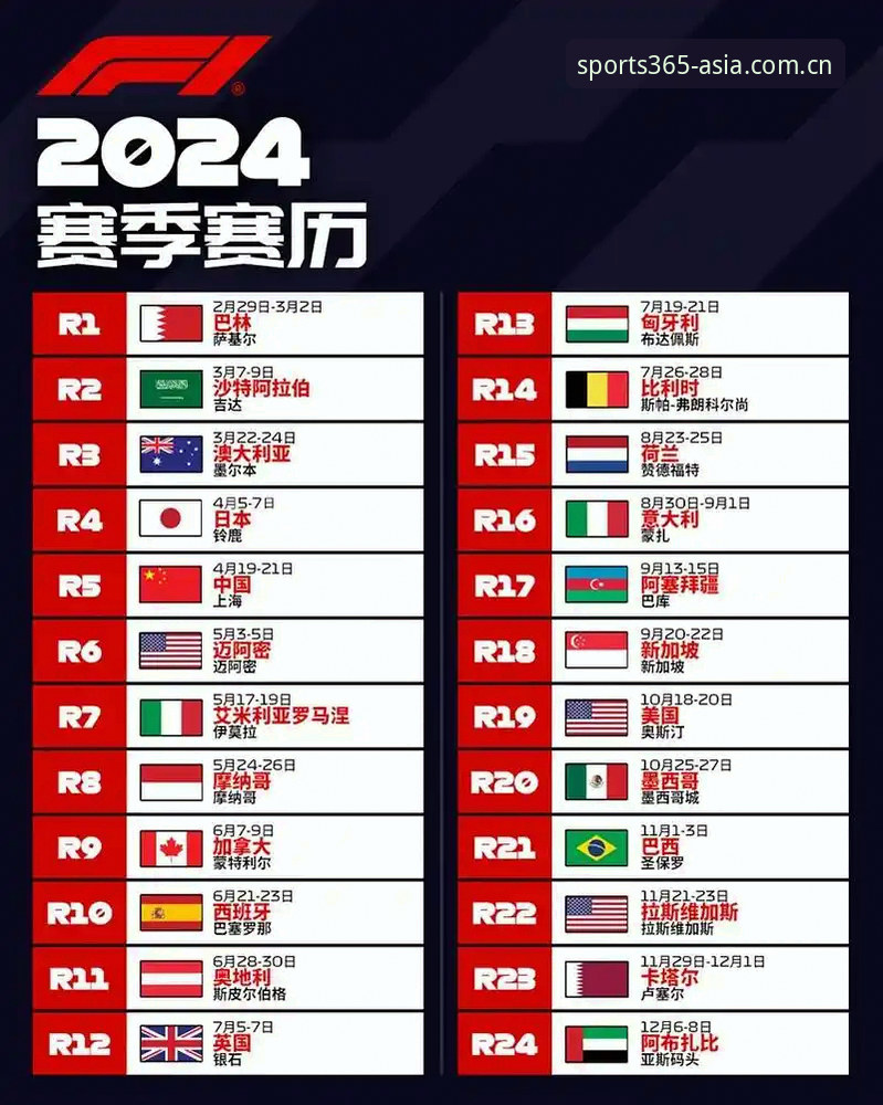 2024赛季bet365专业赛事分析最新动态：新手必看的五大实战技巧与密码找回全攻略
